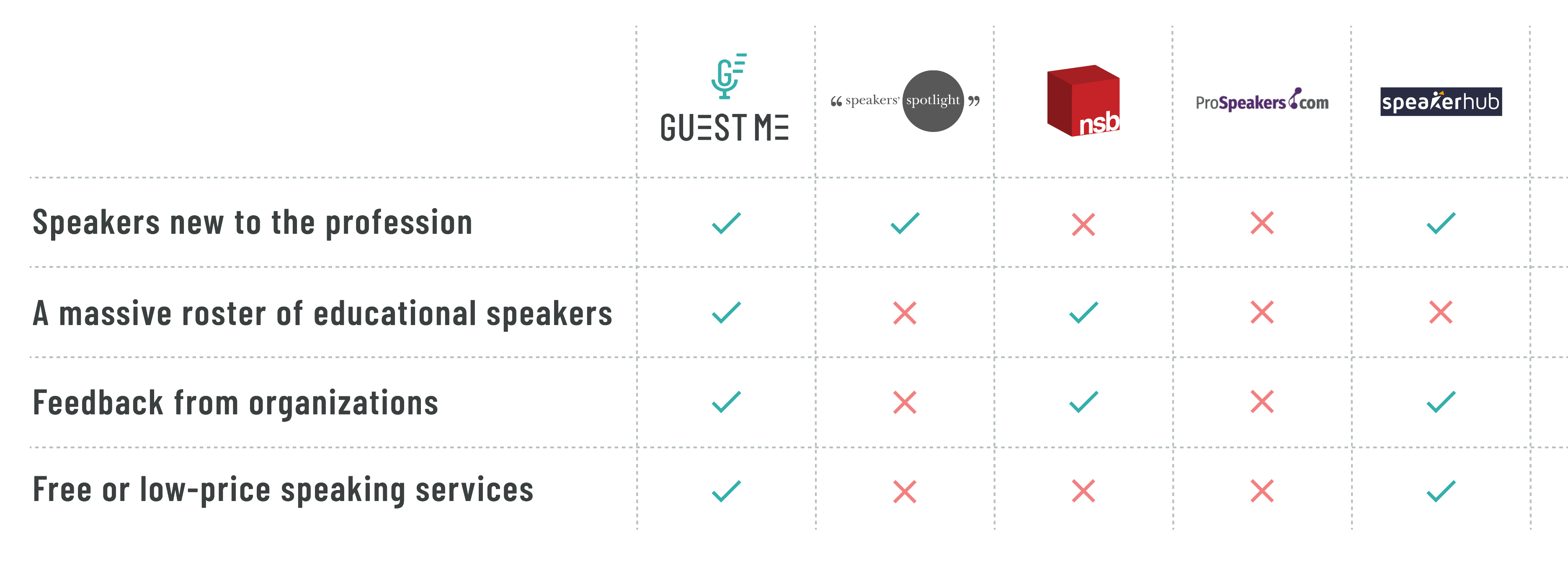 Guestme Competitors