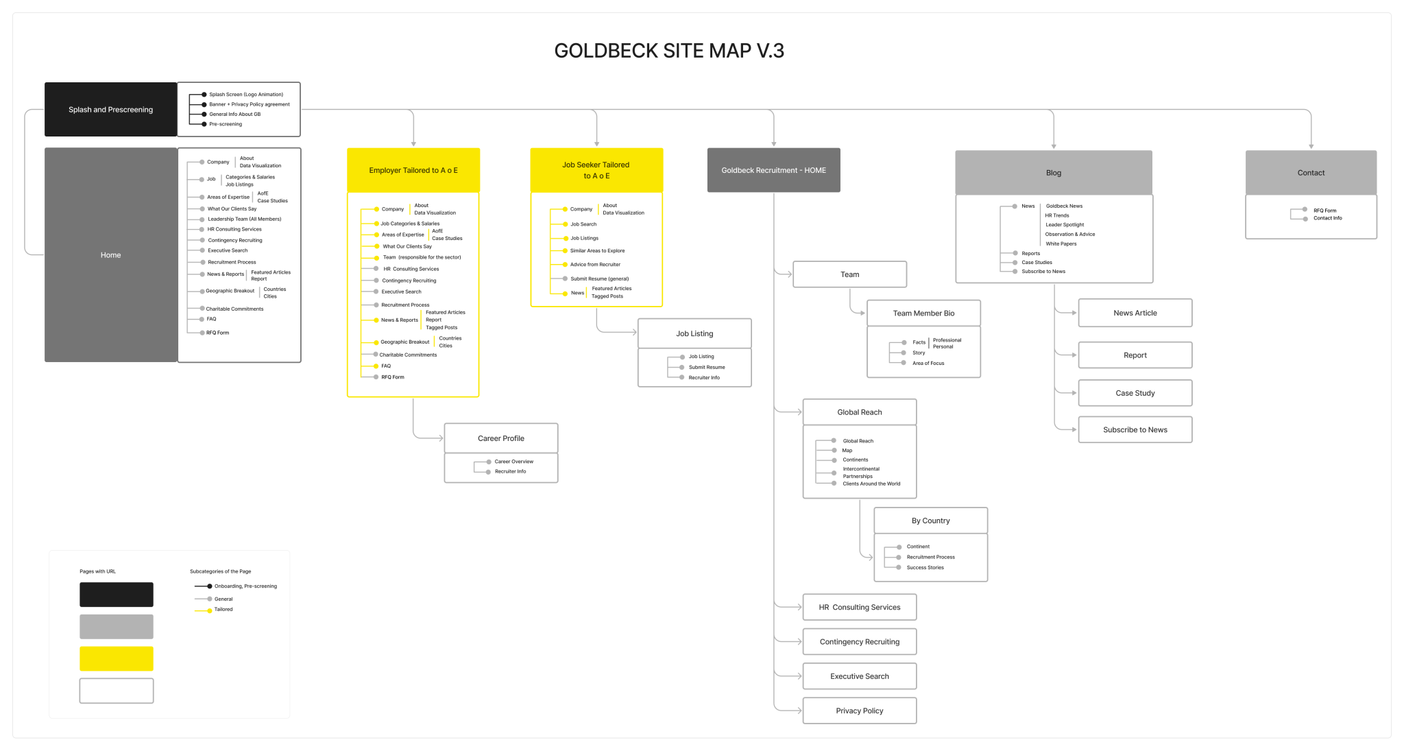 Site Map