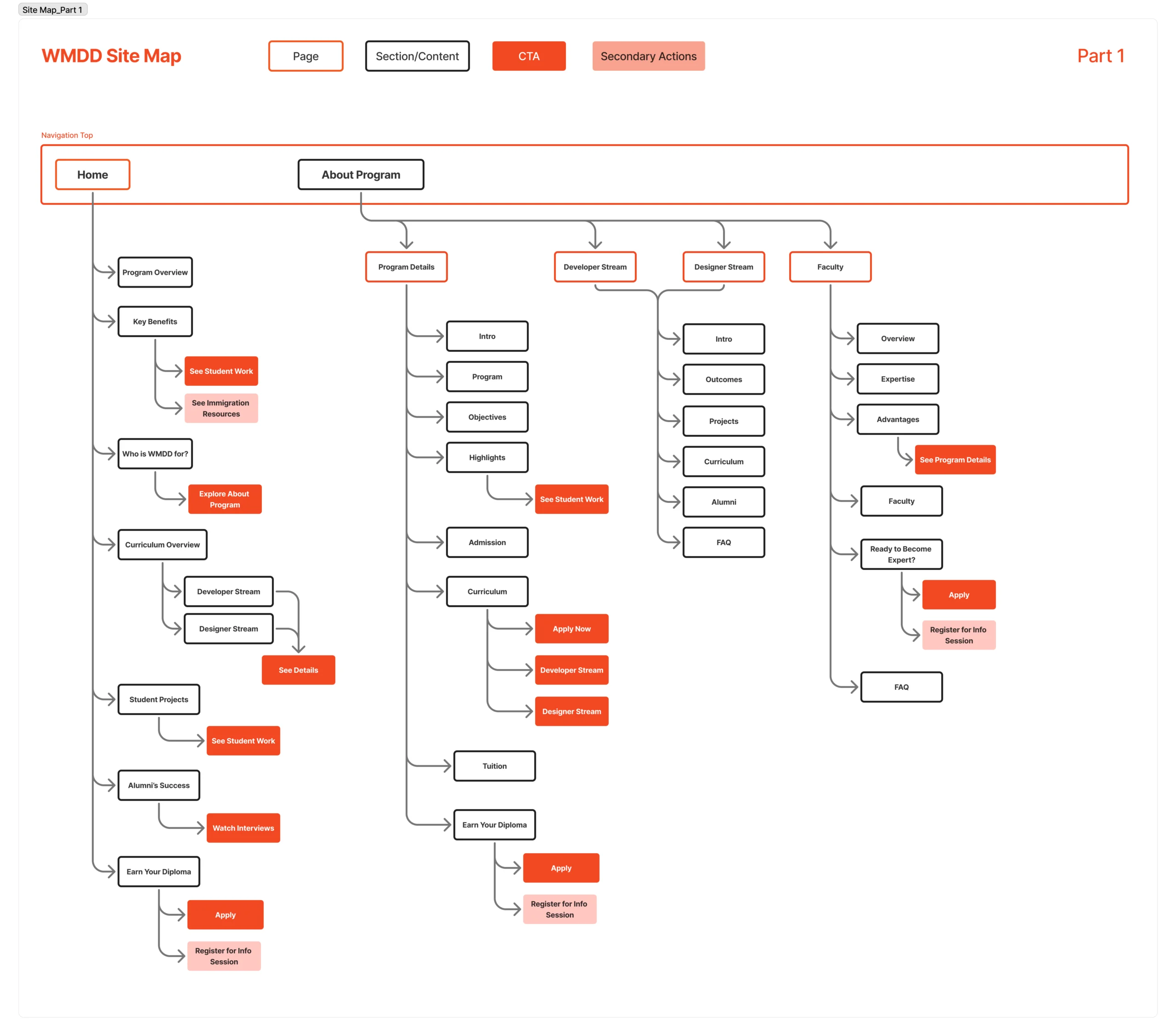 Site Map Part 1