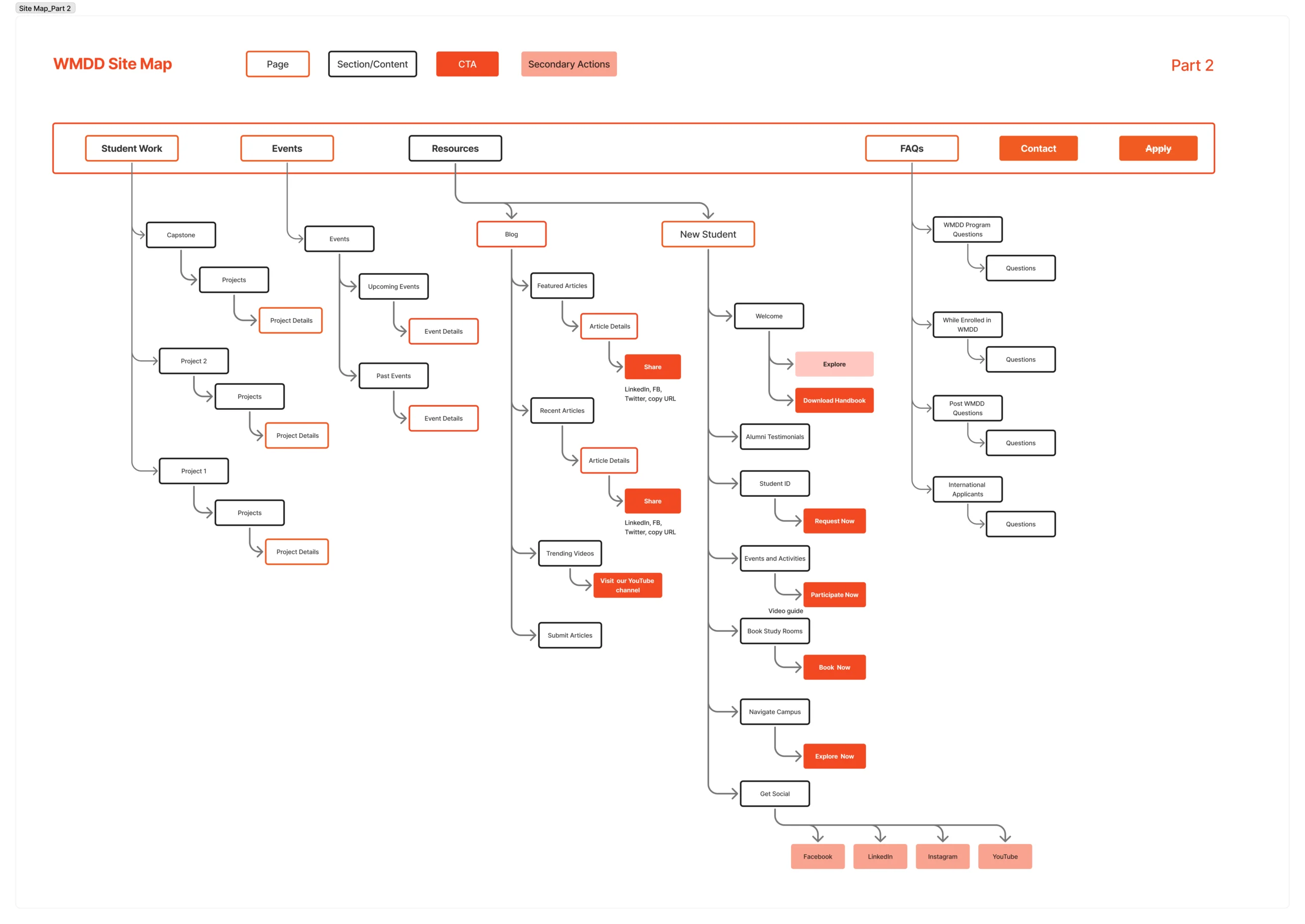 Site Map Part 2