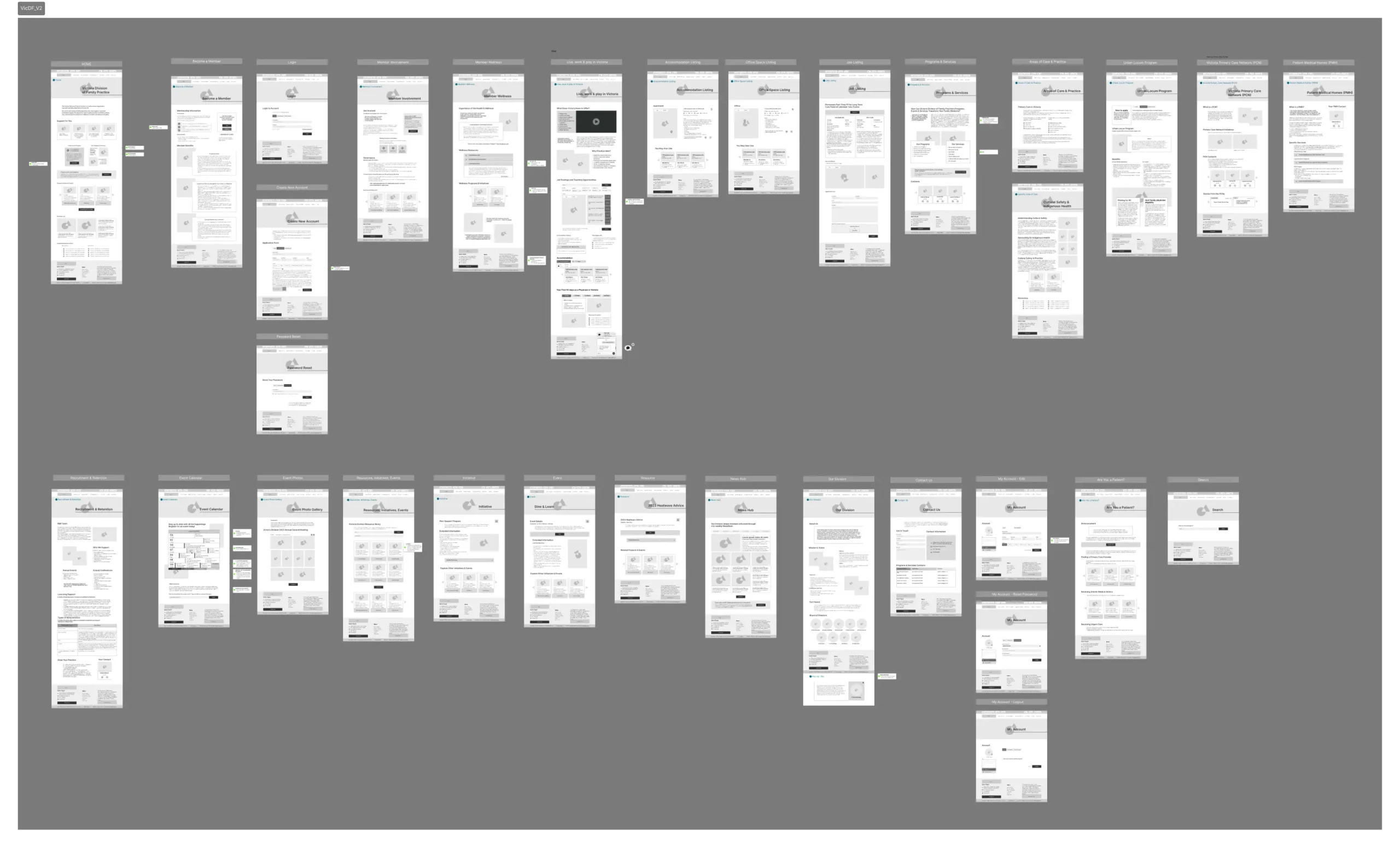 Wireframes